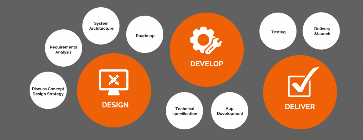 moble-app-development-process