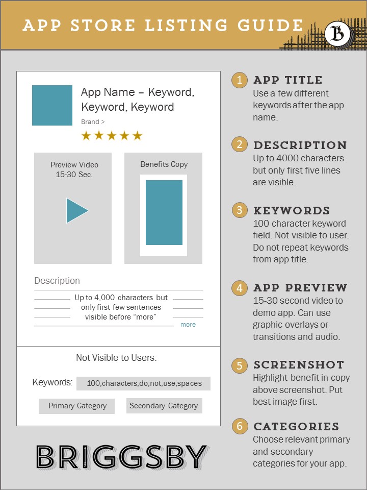 App-Store-Optimization