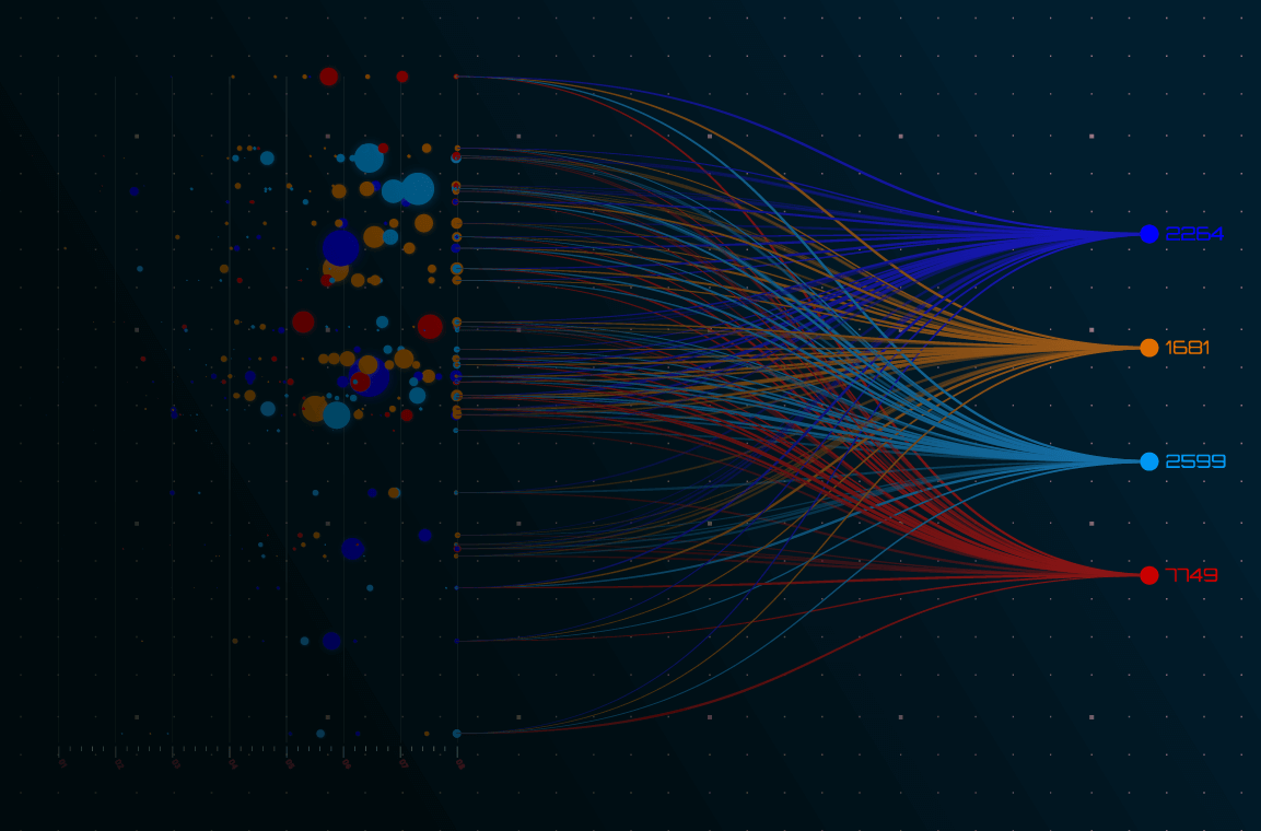 BigData