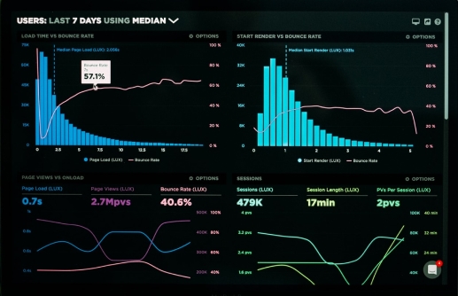 Custom Big Data Analytics Solutions for Enterprise