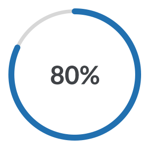 80-percent