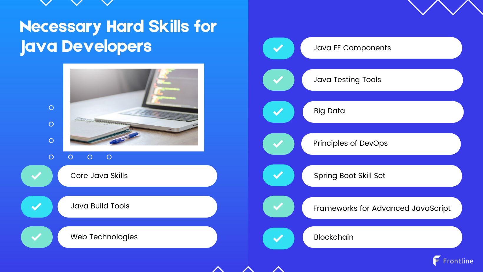 Hard skills to look for before hiring Java Developers